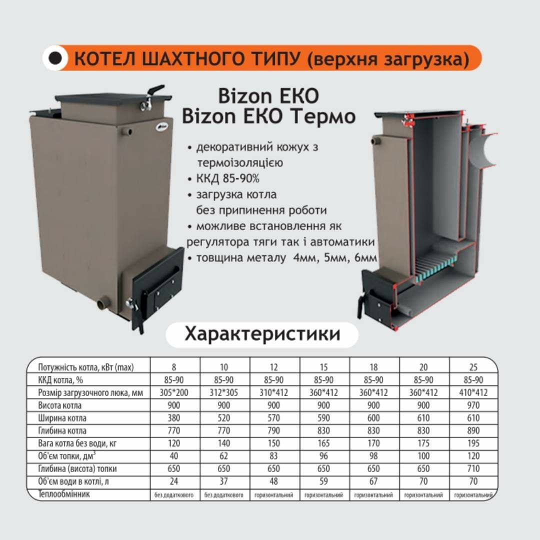 ‼ЗАВОД Твердопаливний Котел БІЗОН. Запрошує Партнерів до Співпраці‼