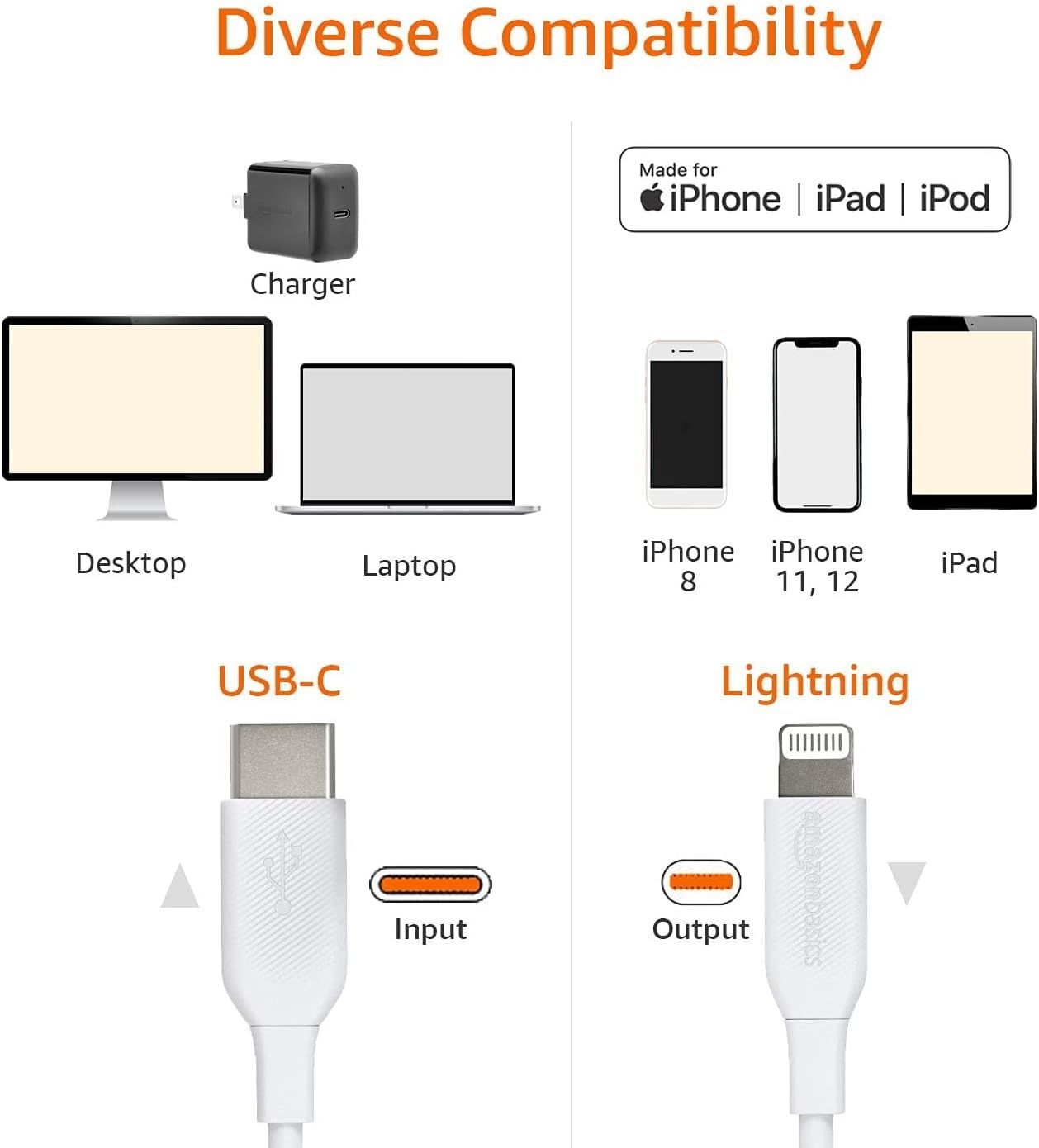 Amazon Basics Kabel z USB-C na Lightning, 2 szt 1.8 m