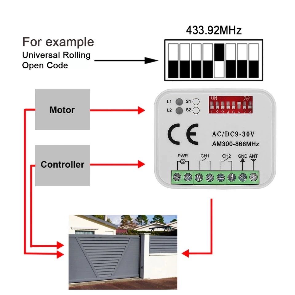 Внешний приемник RX-Multi AM300- 868 MHz