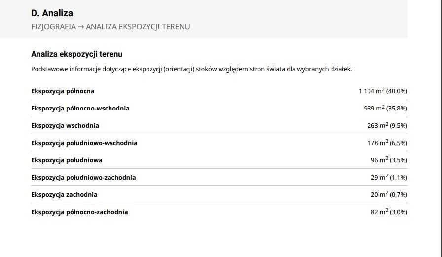 Działka rolna obok Krzeszowic.