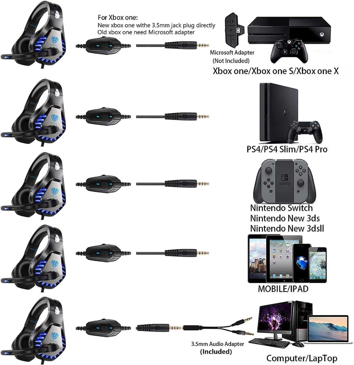Новые игровые наушники BUTFULAKE GH-1