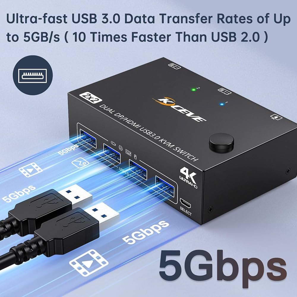 Przełącznik KVM USB 3.0 Dual Monitor HDMI +Displayport