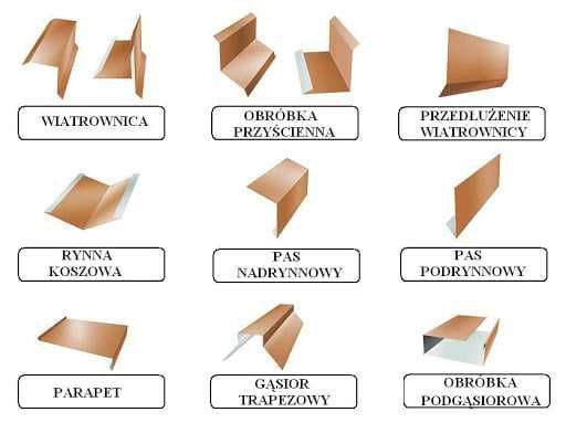USŁUGI CIĘCIA GIĘCIA, parapety, wiatrownice, sprzedaż blachy płaskiej