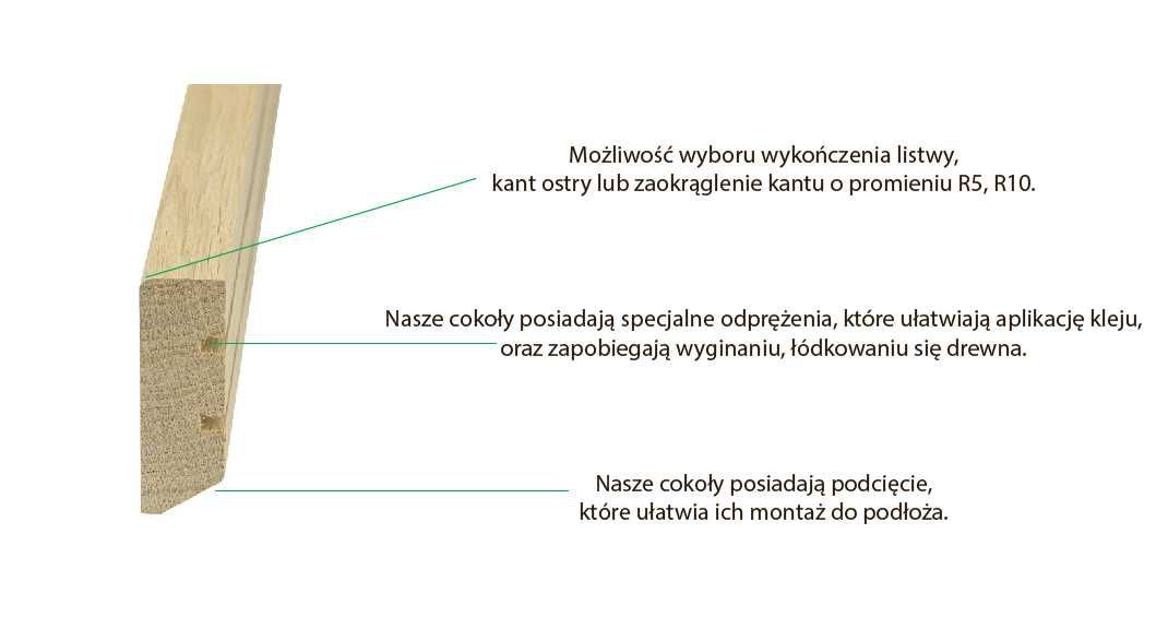 Listwy i cokoły przypodłogowe lite, fornirowane , mdf .