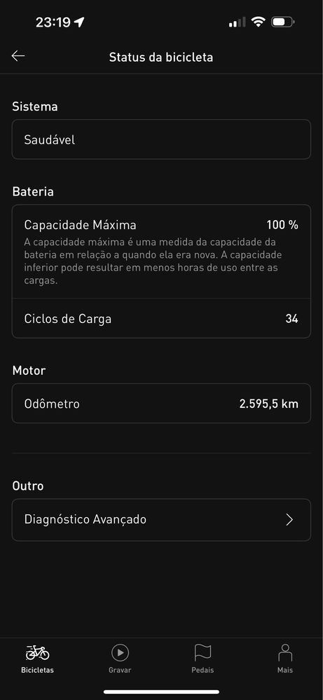 Specialized Turbo Creo SL COMP 2021