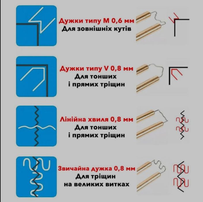 Термостеплер, паяльник для пластику