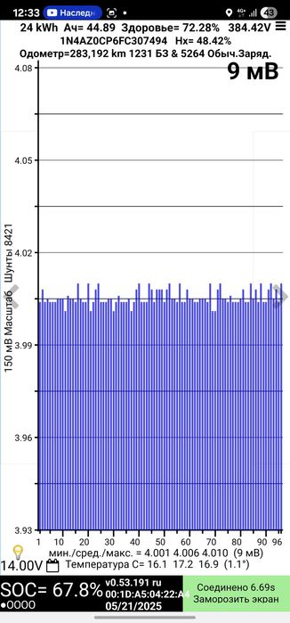 Продам Nissan Leaf 2015 Черный
