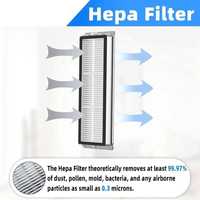 HEPA-Фільтр для робота-пилососа