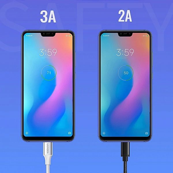 Kabel Ugreen Us288, 60132 Usb-a / Usb-c Qc 3.0/3a 1.5m - biały