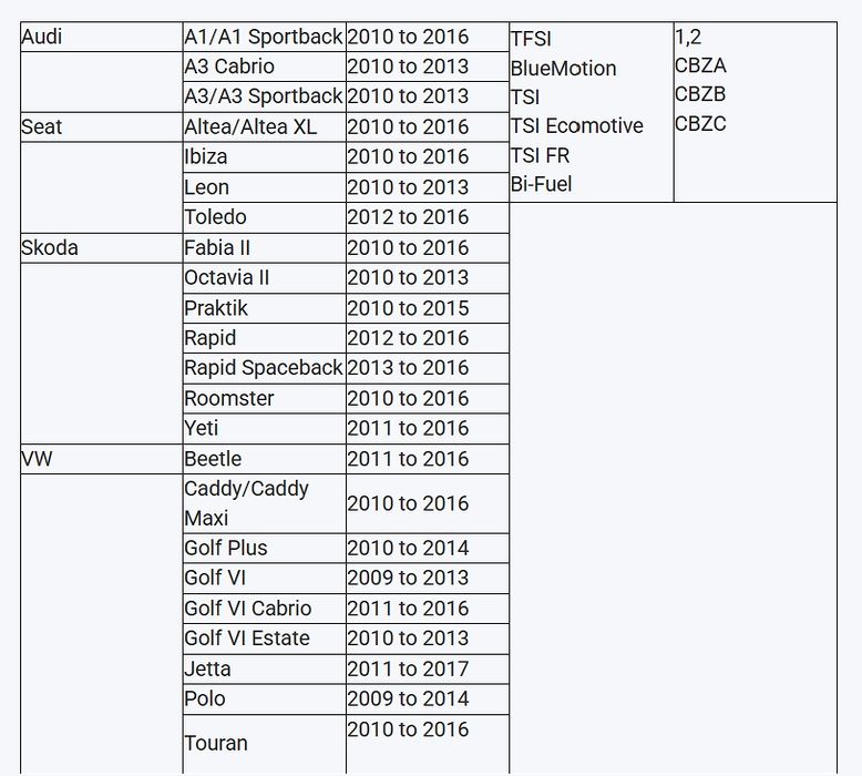 Набір фіксаторів VAG 1.2L TFSI VT01822 VIKTEC фиксатор валов ваг грм