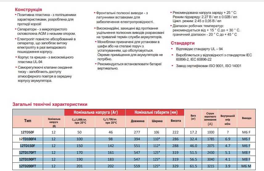 Продам аккумулятор Genesis 12TD100F4 100 Ач 2024г