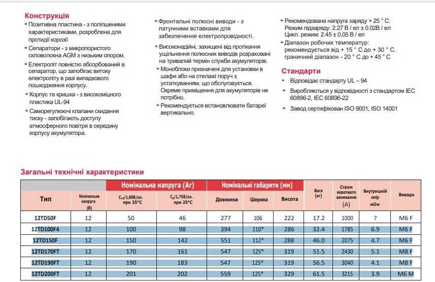 Продам аккумулятор Genesis 12TD100F4 100 Ач 2023г