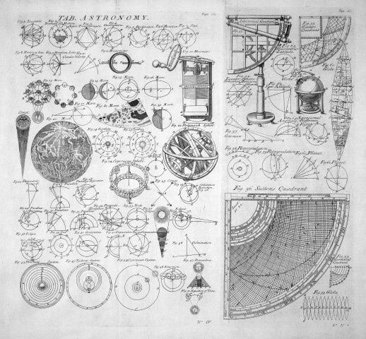 ASTRONOMIA II piękne XIX w. reprodukcje grafik do wystroju wnętrza