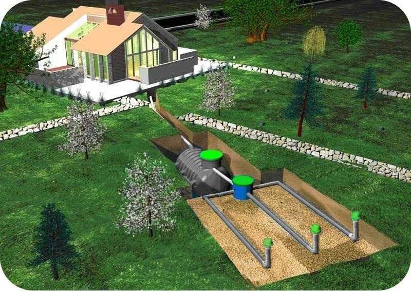 Przydomowa oczyszczalnia ścieków szambo 3000l