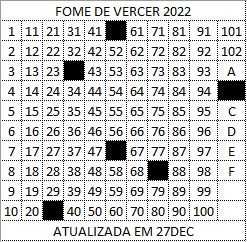 Cromos "Fome de Vencer 2021" e "Fome de Vencer 2022"