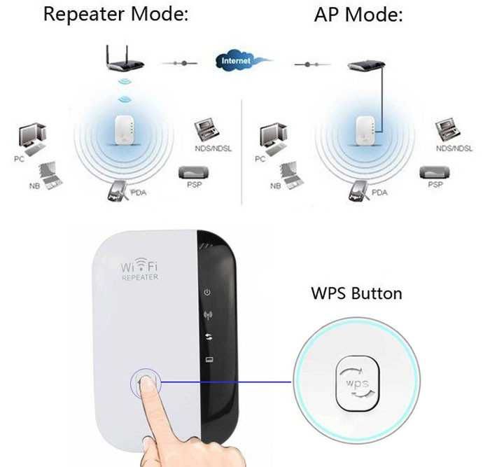 Wi-Fi Repeater (репитер ), усилитель Wi-Fi сигнала