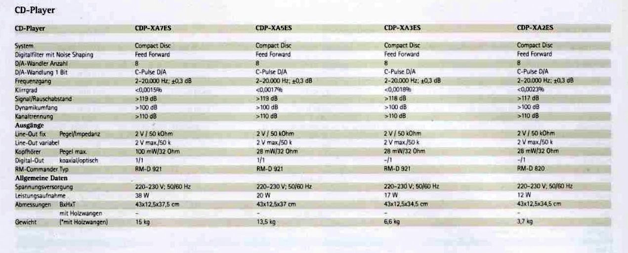 Odtwarzacz płyt CD Sony CDP-XA5ES w wersji czarnej z pilotem jak nowy