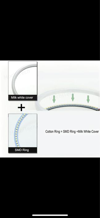 Ангельские глазки для BMW E46 E36 E38 E39 Е53 E60 E61 Е81 E90 E92 E93