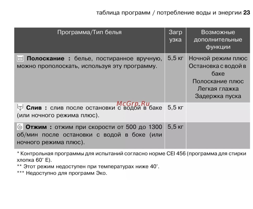 Продам пральну машину Electrolux EWT13921W, 5,5 кг. Вузька, гарантія.