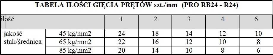 Giętarka prętów zbrojeniowych PRO RB 24 Strzemion 230 V - 125 kg