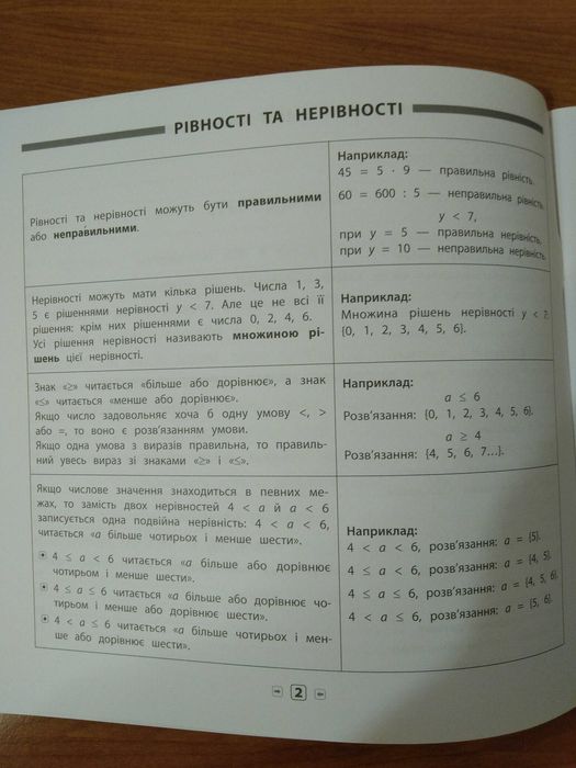 Пам`ятка для початкової школи математика