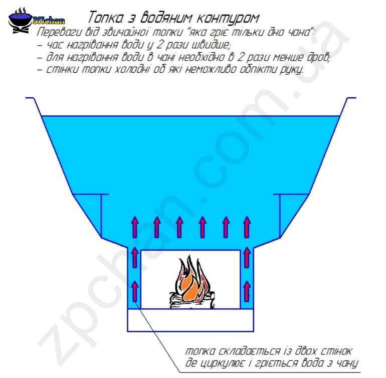 Чан на дровах. Банний чан. Закарпатський чан. Купель. ЗПчан. ZPchan