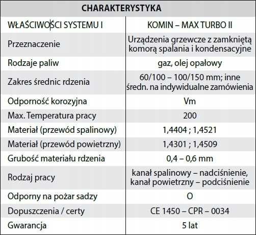 Wkład kominowy 80/125 8mb TURBO GAZ komin