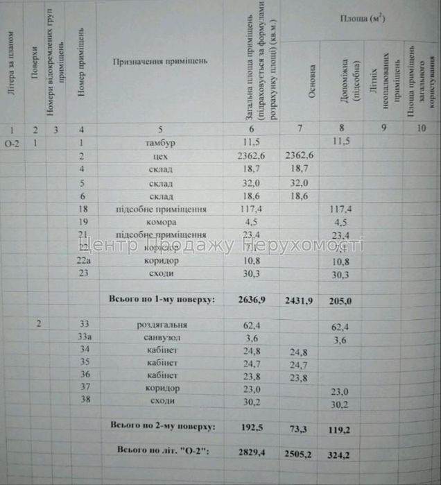 Продаж виробничої бази. Район Одеської