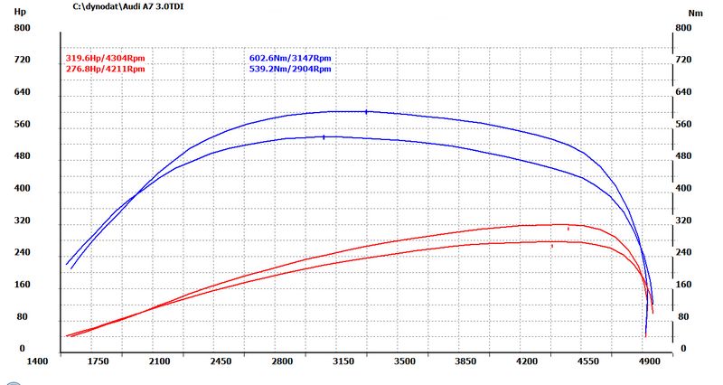 chip tuning - tuning, hamownia Szczecin