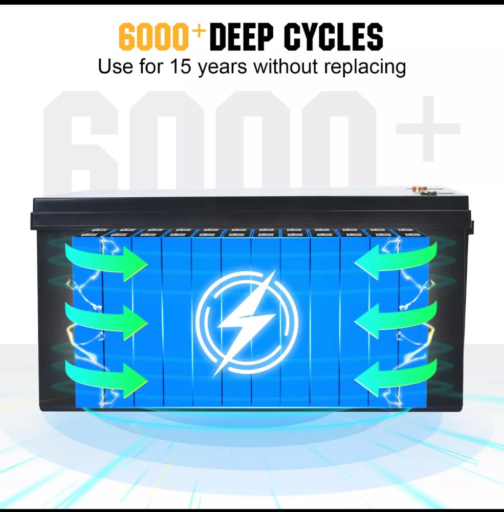 Акумулятор Батарея 12v 260ah Lifepo4 літіум залізо фосфат BMS 6000+ ц.