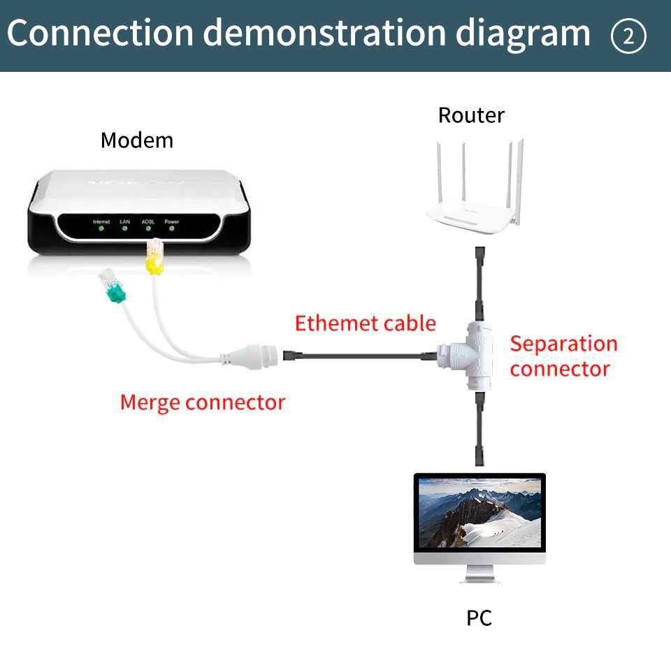 Мережевий розгалужувач POE 2 в 1, RJ45 для IP камер