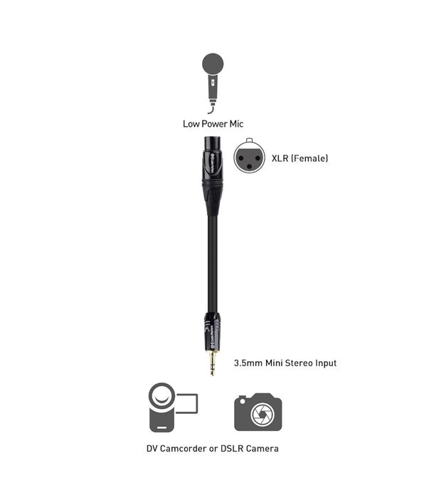 Cable Matters (1,5m niesymetryczny kabel 3,5 mm do XLR
