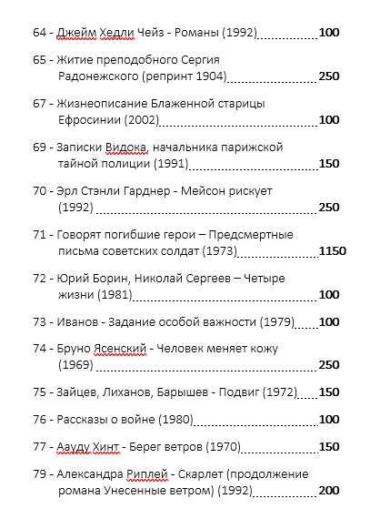 Книга на продаж - розпродаж домашньої бібліотеки