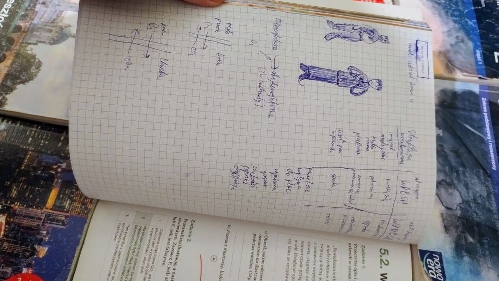 Podręczniki do klasy 2