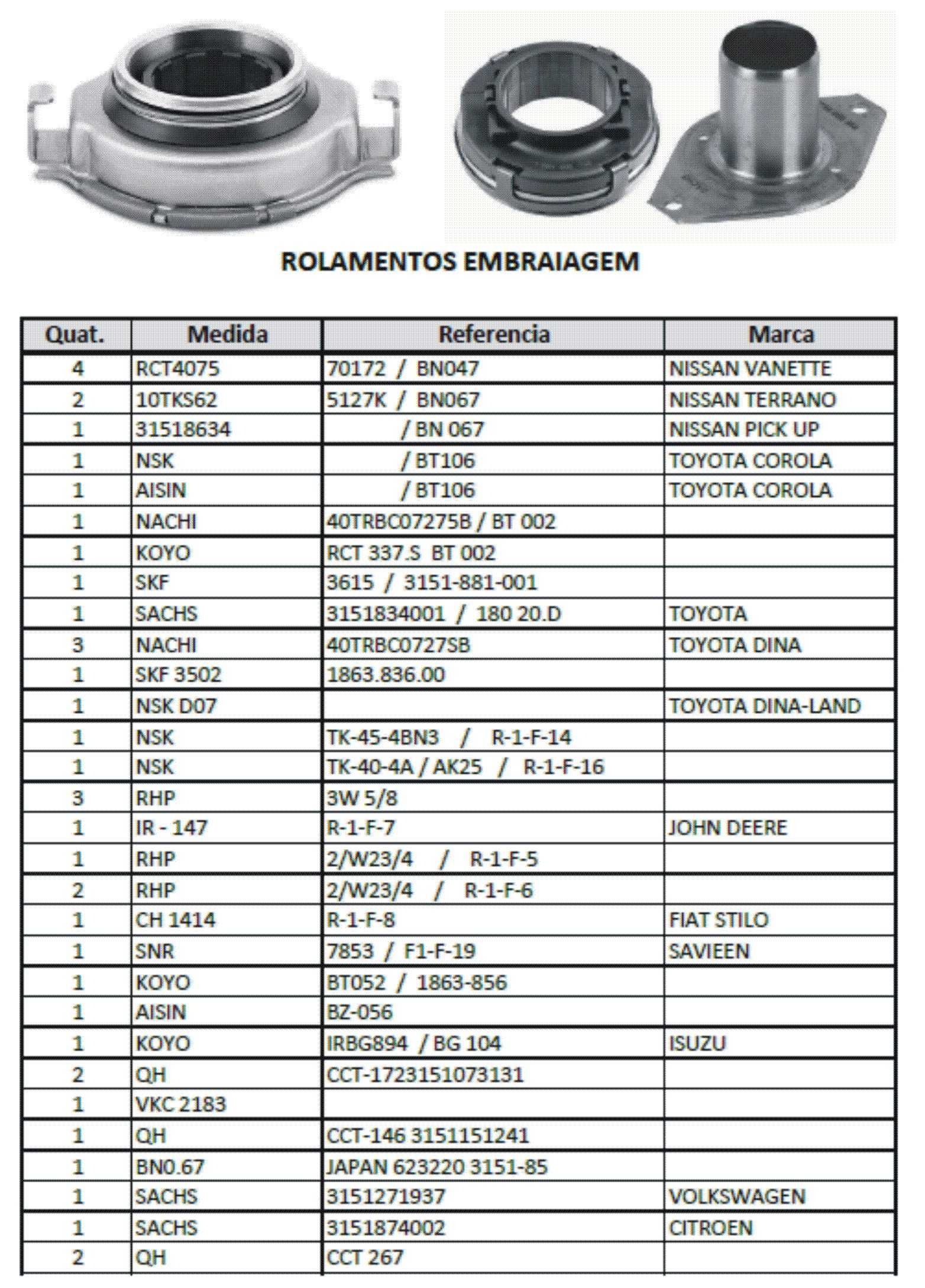 Lote de Peças para Automóveis (Venda de Stock)