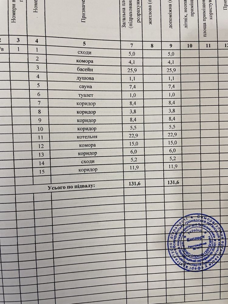 Продам дом район улицы Рабочей ул Аудиторная