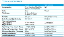 Termopad TPCM7250