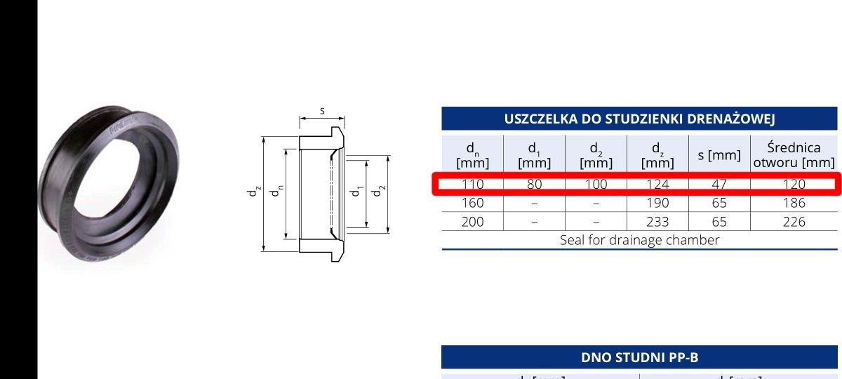 Uszczelka do studzienki drenażowej