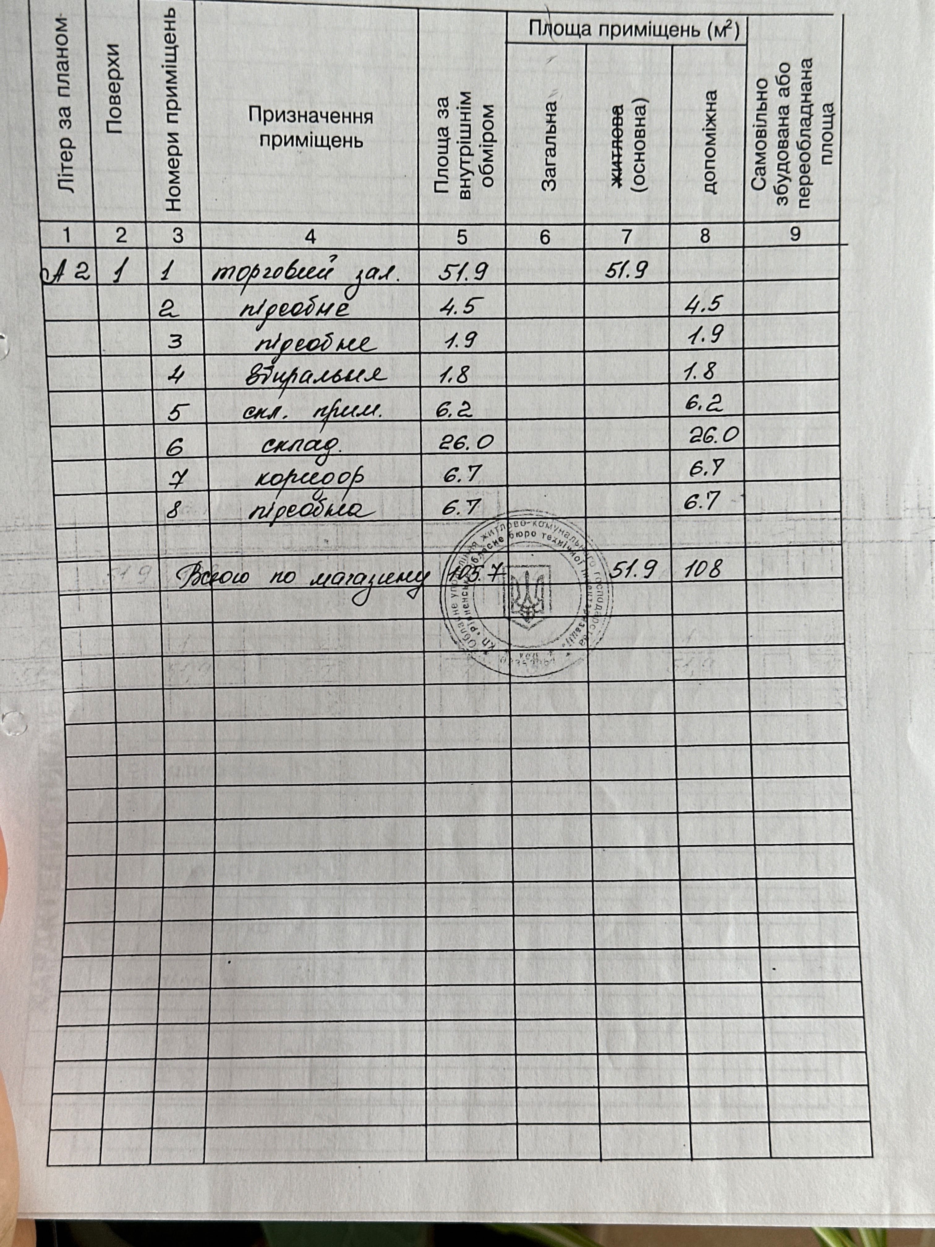 Оренда/продаж приміщення під магазин/ ваш бізнес (смт.Клесів)
