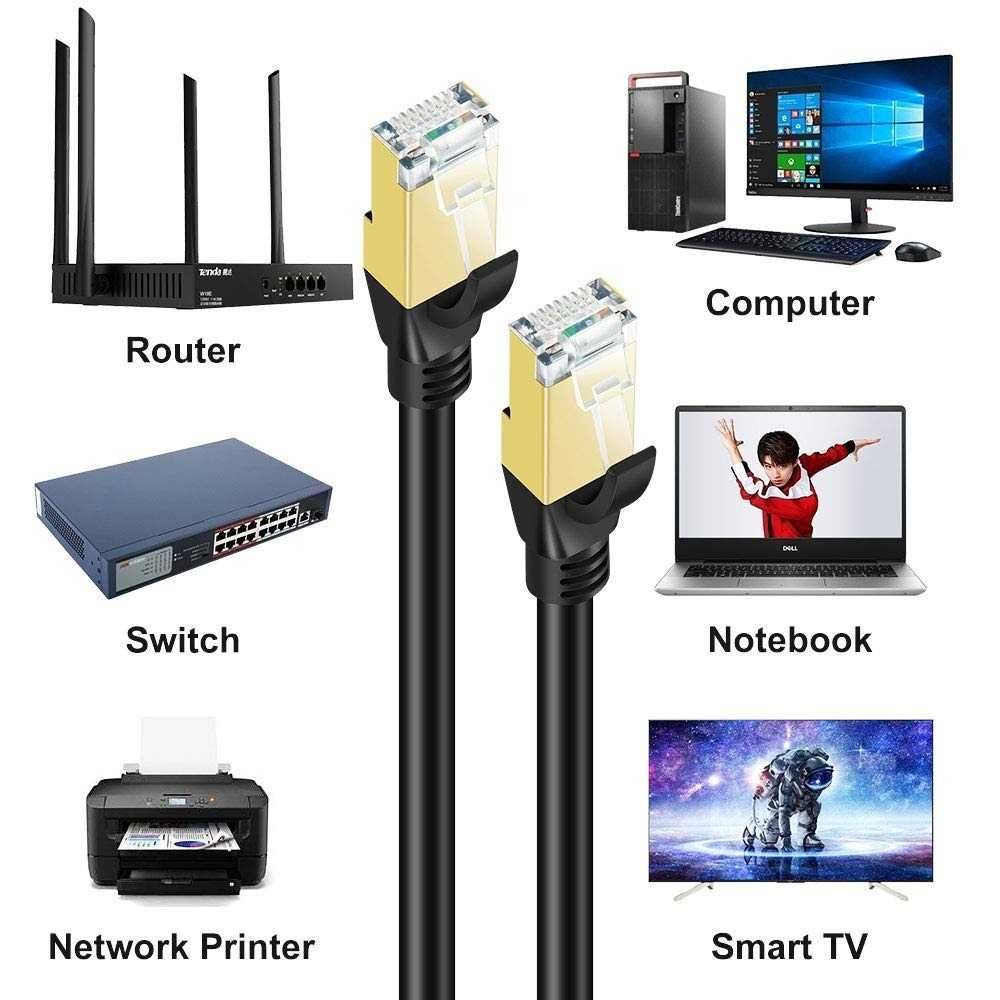 Kabel Sieciowy SHULIANCABLE Cat. 8 40 GB/S 2m