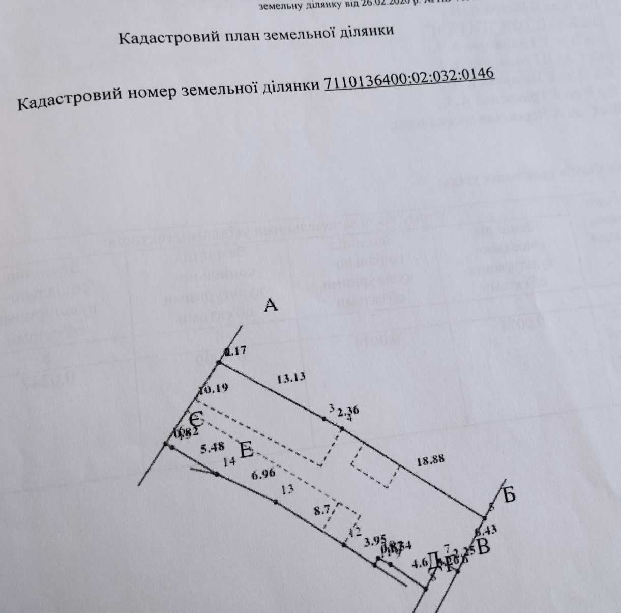 Земельна ділянка в центрі міста під комерційне приміщення