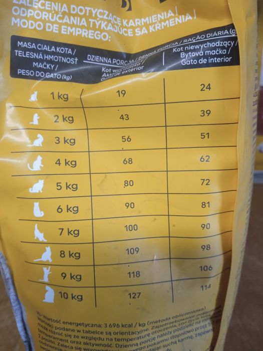 Кари для кота 2 кг