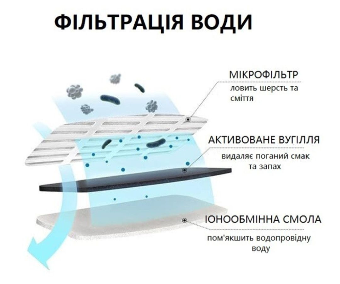 Автоматическая поилка фонтан для кошек собак