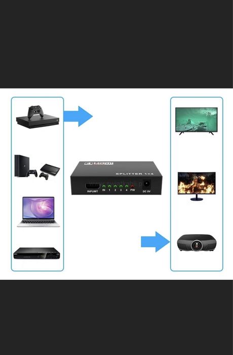 Splitter hdmi 1x4 do klonowania obrazu