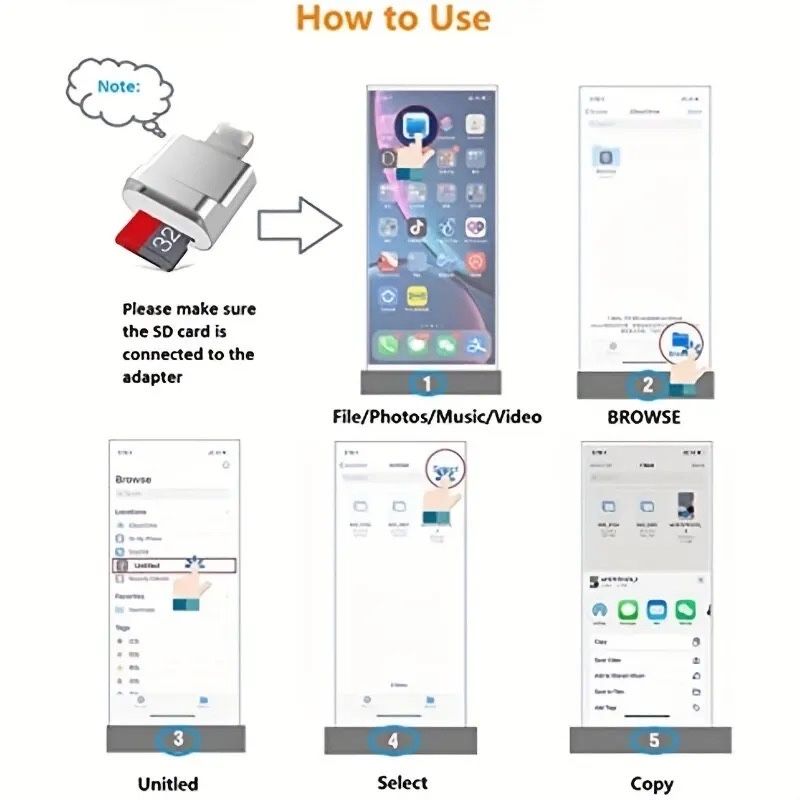 Кардридер, Card reader для iPhone. Apple iPhone