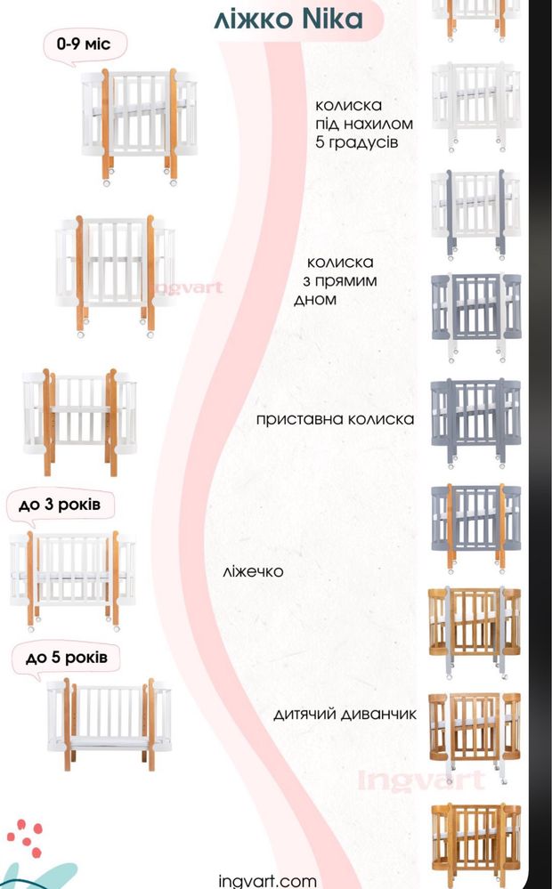 Ліжечко дитяче 5 в 1, кроватка