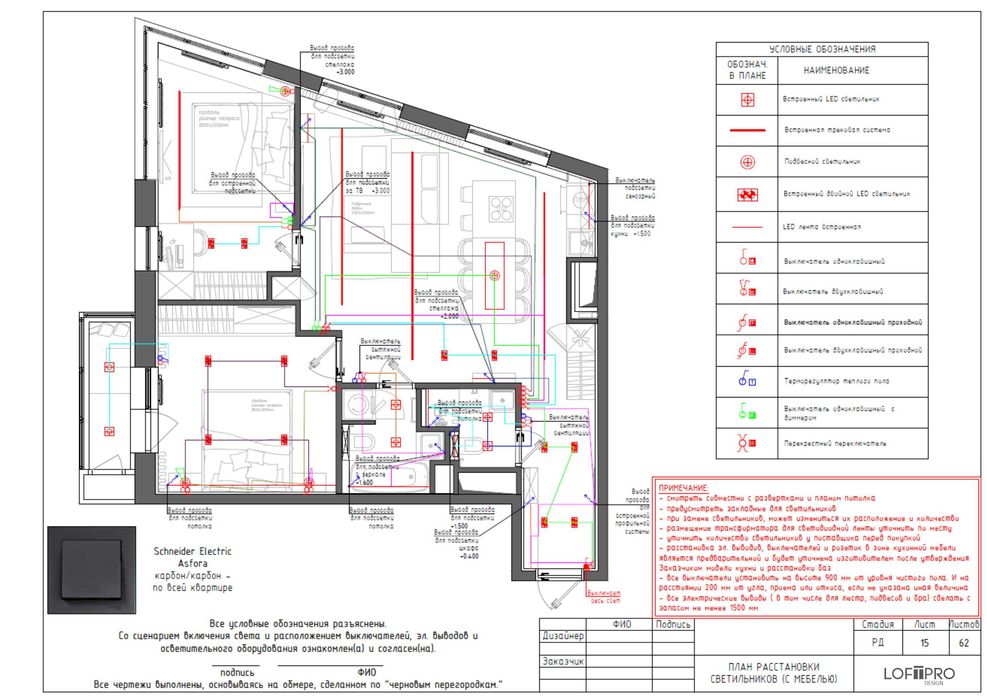 Технічний проект  , Дизайн інтер'єру