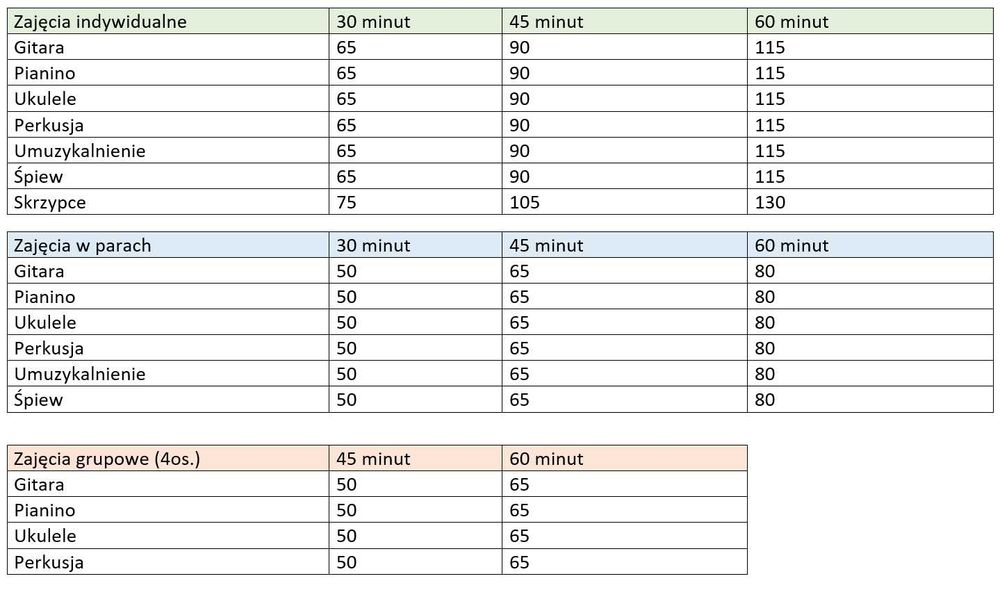 Lekcje gry na perkusji. Nauka gry na perkusji.