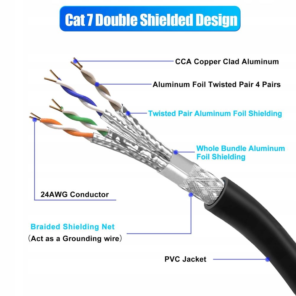 Kabel LAN 50 m Kabel sieciowy Cat 7 10 Gb/s RJ45 SFTP
