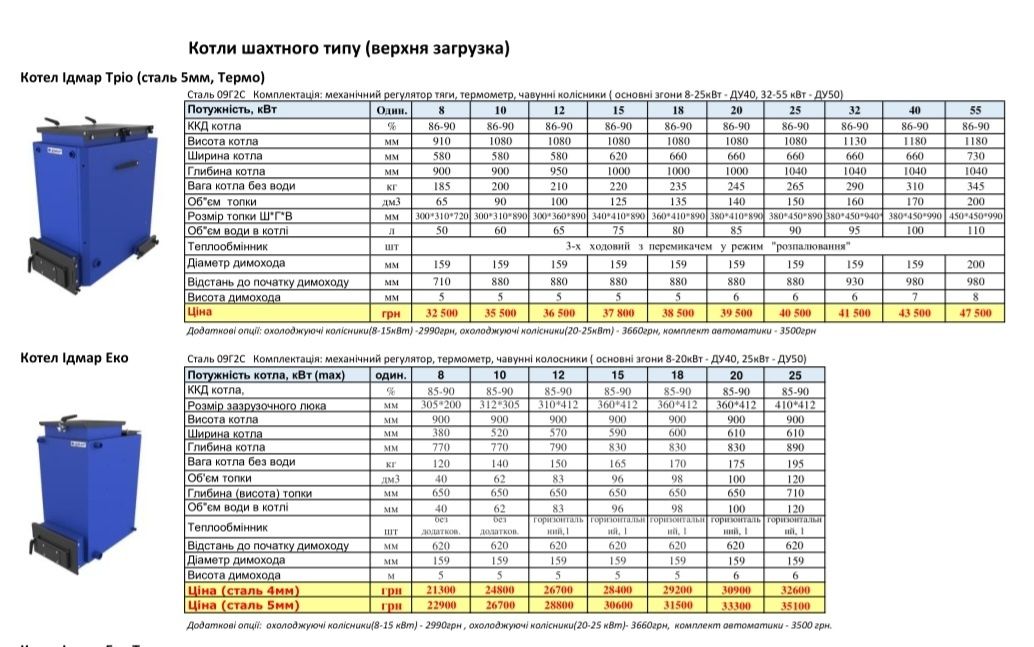 АКЦІЯ Котел Холмова, Кирша, Твердопаливний котел на дровах Бізон